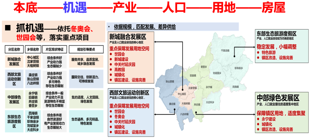 同衡佳作 | 两图合一背景下的县域乡村地区规划探索 同衡佳作 | 两图合一背景下的县域乡村地区规划探索