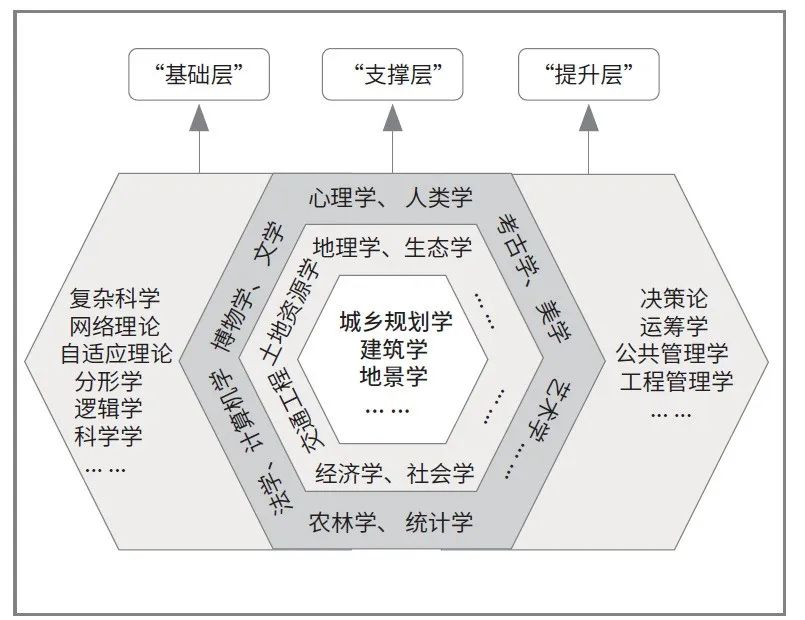 转型创新：面向国土空间规划的城乡规划教育思考