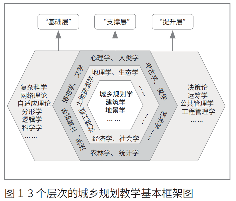 面向国土空间规划的城乡规划教育思考