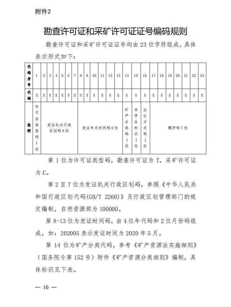 《矿业权登记信息管理办法》发布! 《矿业权登记信息管理办法》发布!