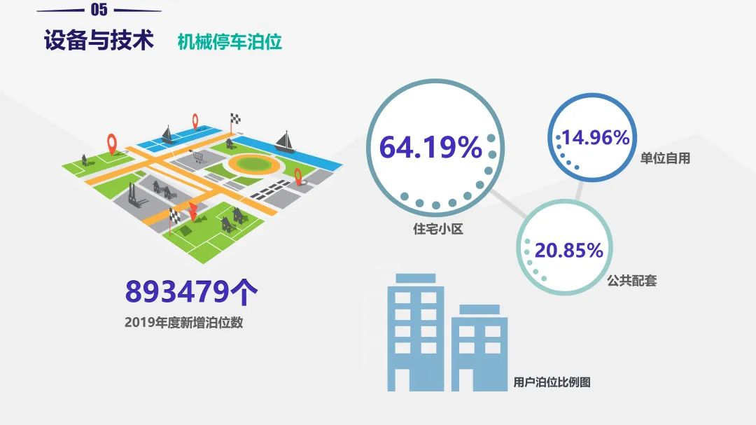 重磅!《2019中国停车行业发展白皮书》发布 重磅!《2019中国停车行业发展白皮书》发布