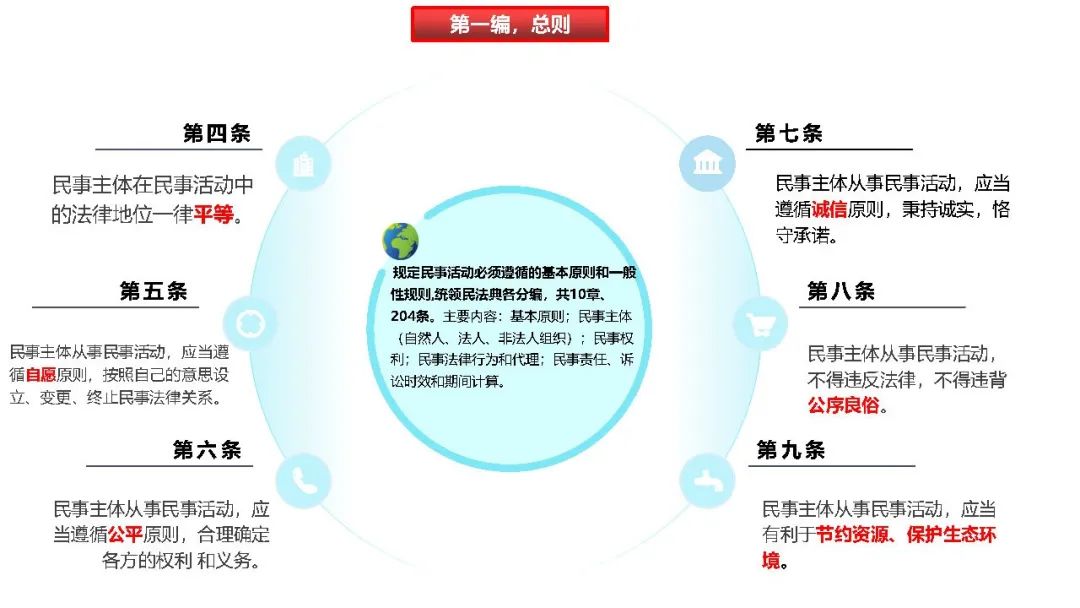 土地日︱民法典制订与自然资源管理