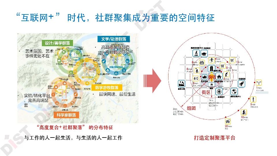 张京祥:我们需要什么样的未来城市?——杭州样本的探索|PPT分享 张京祥:我们需要什么样的未来城市?——杭州样本的探索|PPT分享