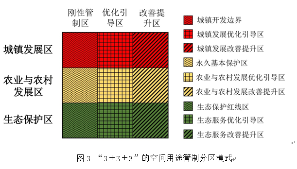 岳文泽等 | 三区三线为核心的统一国土空间用途管制分区研究