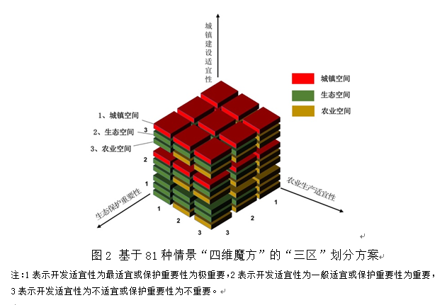 岳文泽等 | 三区三线为核心的统一国土空间用途管制分区研究