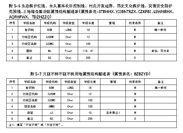 ​政策︱海南省出台村庄规划编制技术导则