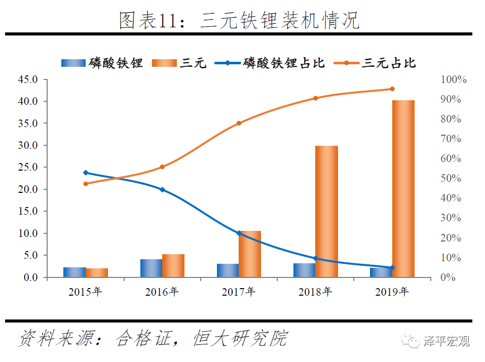 宁德时代研究报告