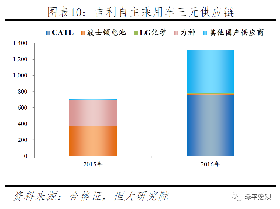 宁德时代研究报告