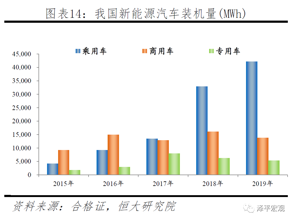 宁德时代研究报告