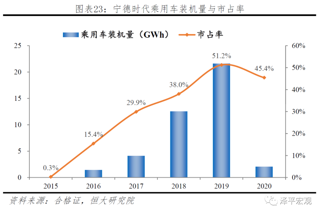 宁德时代研究报告