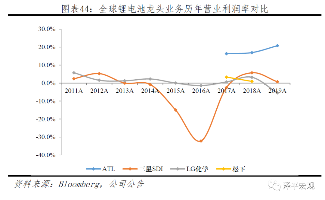 宁德时代研究报告