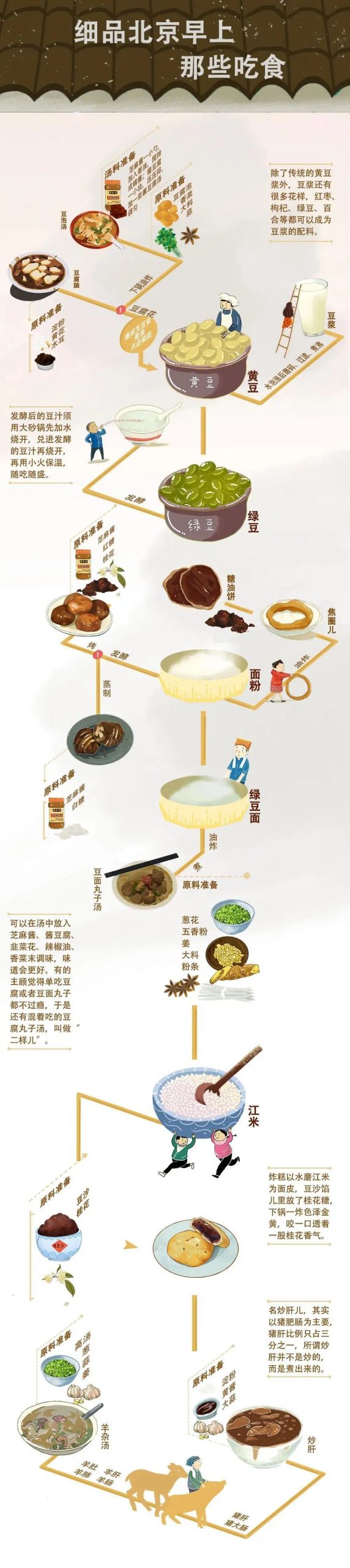 北京早点指南:教你正确打开京城的早晨 北京早点指南:教你正确打开京城的早晨