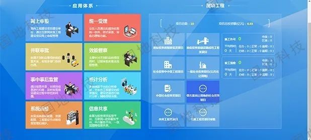 研究︱智慧政务，业务秒批