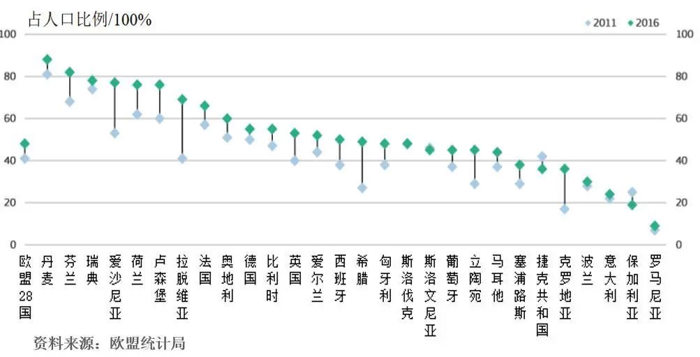 欧盟第七次经济、社会和国土凝聚力报告及其启示(一) 欧盟第七次经济、社会和国土凝聚力报告及其启示(一)
