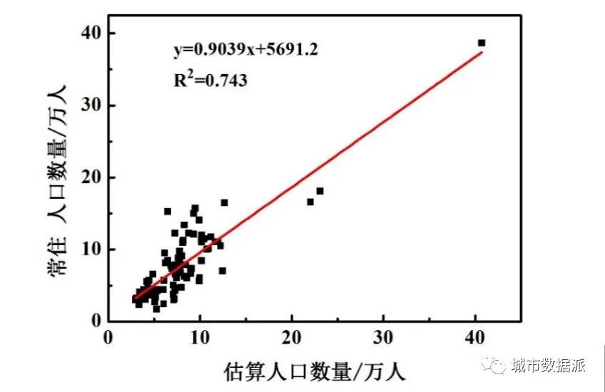 【研究成果】基于腾讯位置大数据的精细尺度人口空间化丨城市数据派 【研究成果】基于腾讯位置大数据的精细尺度人口空间化丨城市数据派