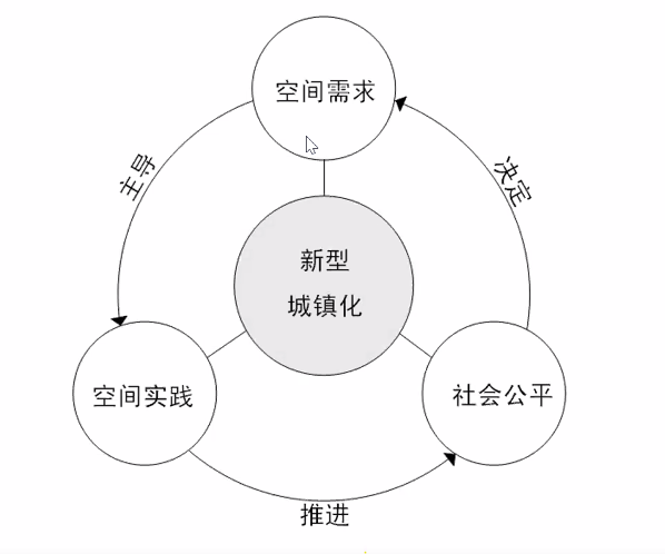 武廷海:中国城镇化的风险应对,如何“化危为机”? 武廷海:中国城镇化的风险应对,如何“化危为机”?