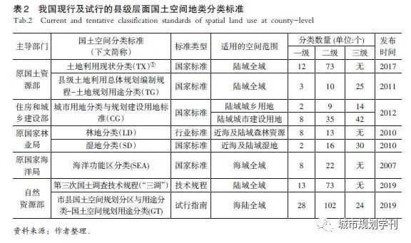 论县级国土空间规划“一张底图”的构建及应用