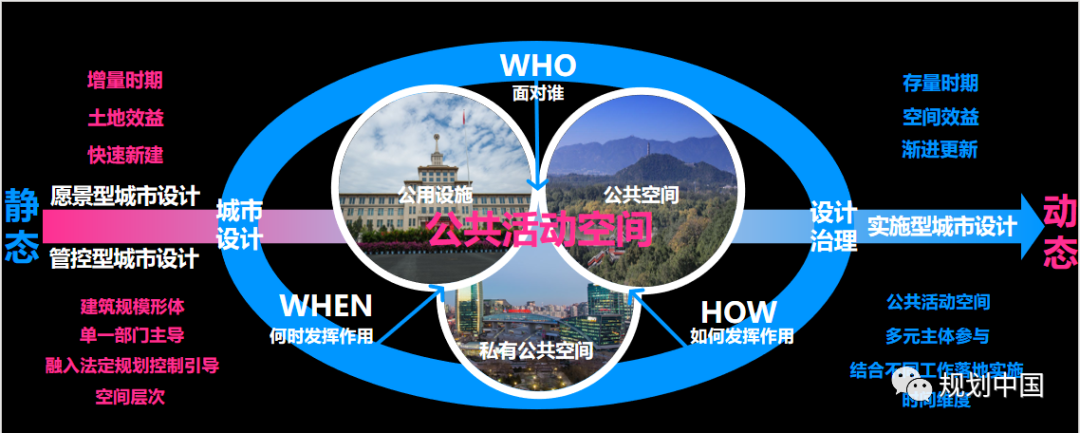 2019年度中规院业务交流会第一天：等待是为了最美的重逢