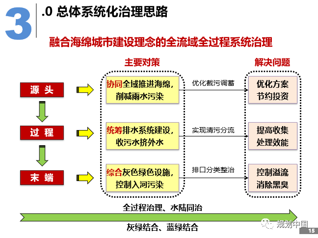 2019年度中规院业务交流会第一天:等待是为了最美的重逢 2019年度中规院业务交流会第一天:等待是为了最美的重逢
