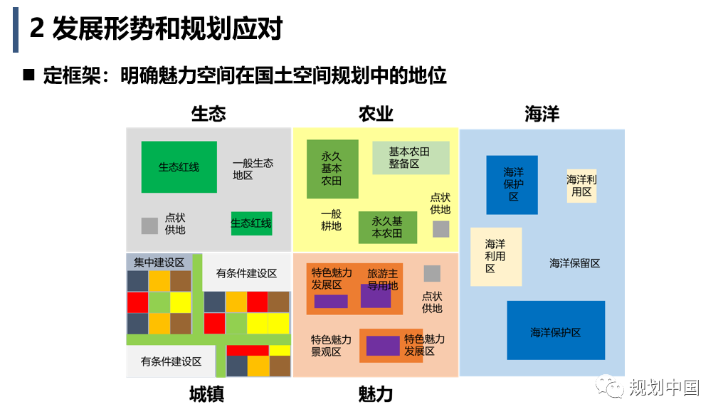 2019年度中规院业务交流会第二天：这里有山川、文明与未来，还有诗与远方