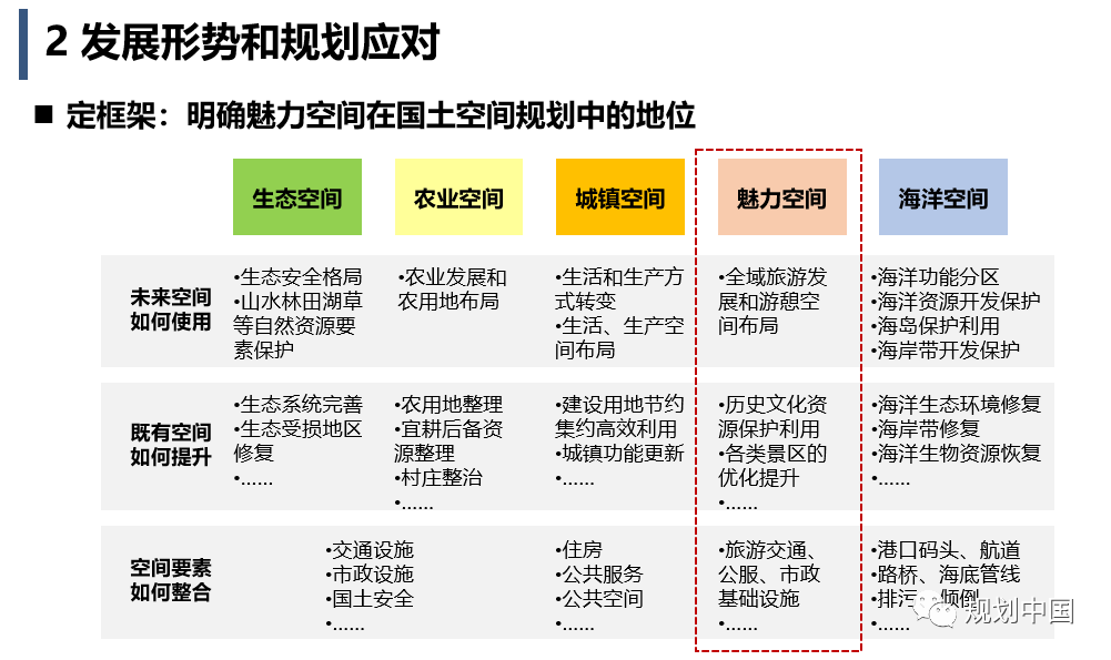2019年度中规院业务交流会第二天：这里有山川、文明与未来，还有诗与远方