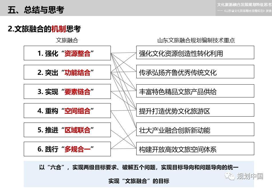2019年度中规院业务交流会第二天：这里有山川、文明与未来，还有诗与远方