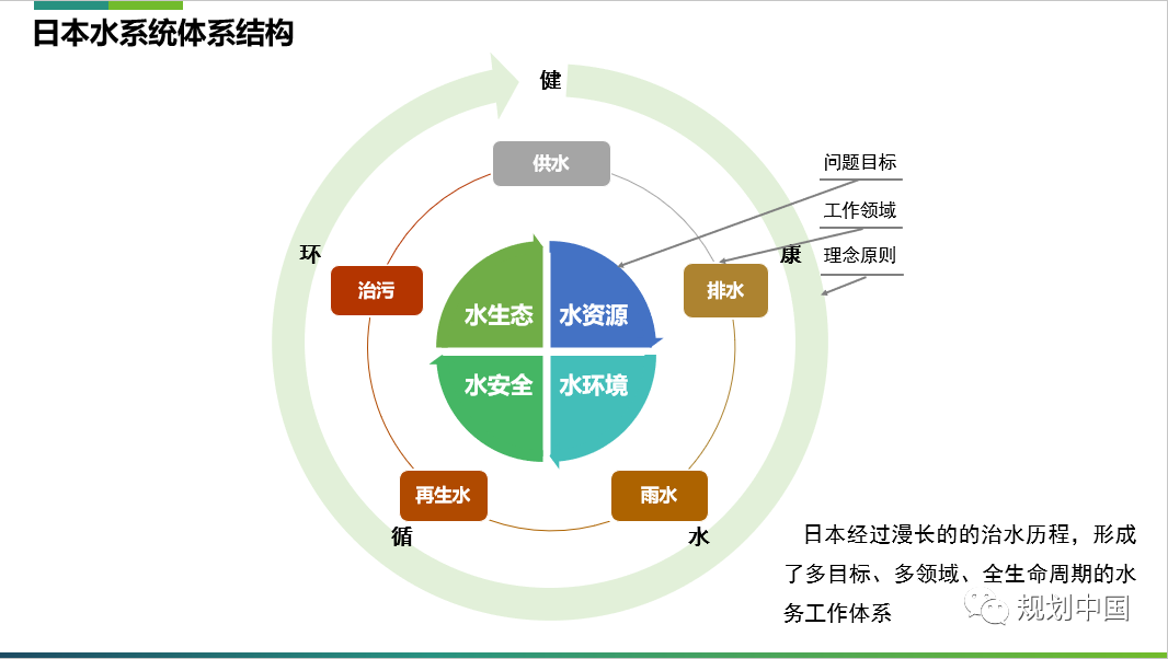 2019年度中规院业务交流会第二天：这里有山川、文明与未来，还有诗与远方