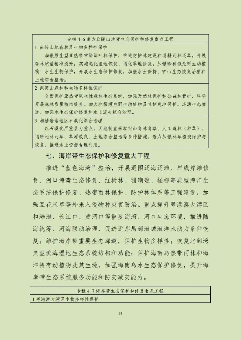 《全国重要生态系统保护和修复重大工程总体规划（2021-2035年）》发布