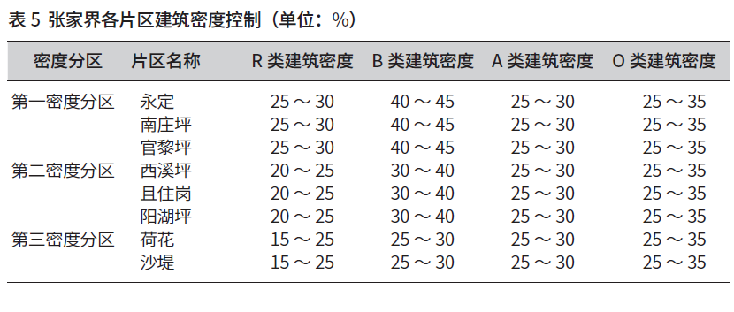 技术思路:基于“容量测算—形态修正”的张家界城市建筑高度定量控制研究 技术思路:基于“容量测算—形态修正”的张家界城市建筑高度定量控制研究