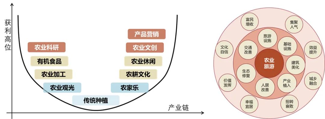 品村 | 乘风好借力，特色正当时——以无锡市锡山区锡北镇周家堂为例