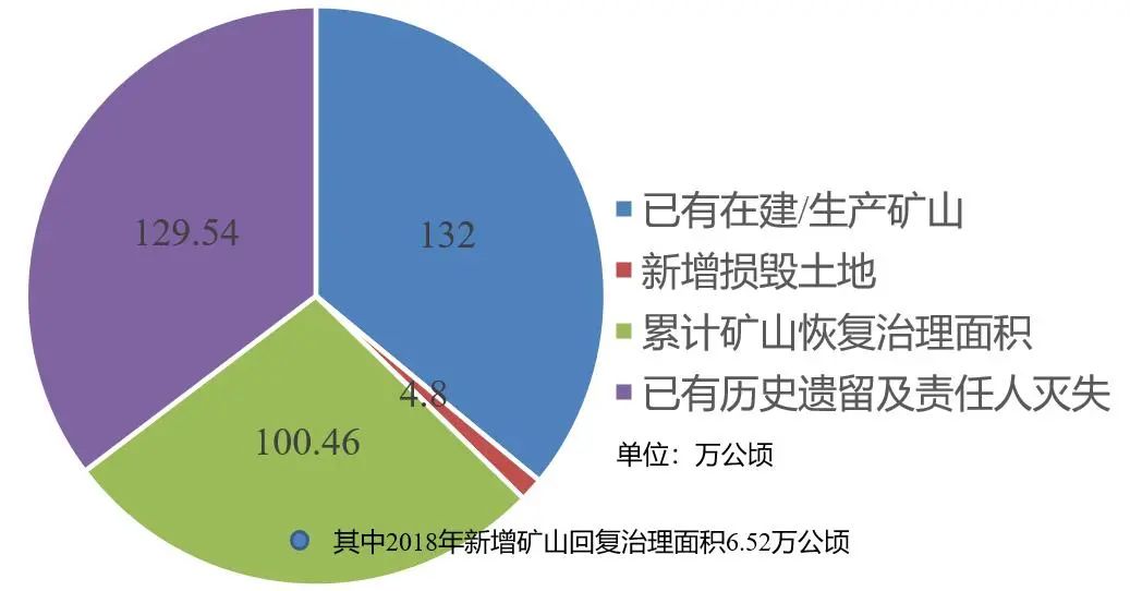 研究︱空间治理视角下露天废弃矿山生态修复的简析