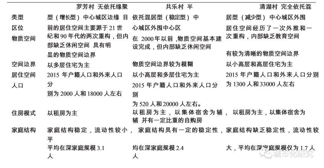 【研究】深圳不同类型农民工聚居区的社会融合及影响因素 【研究】深圳不同类型农民工聚居区的社会融合及影响因素