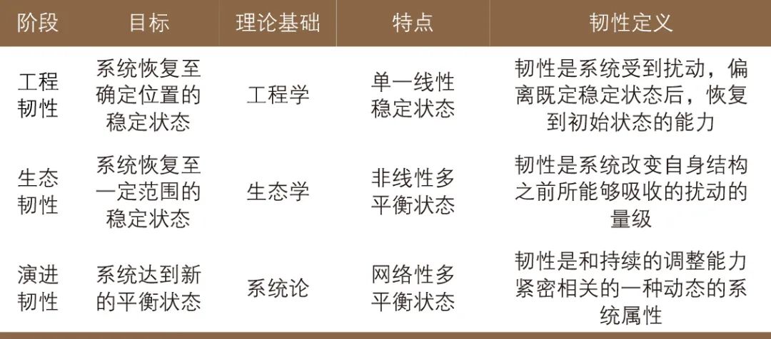 面向防疫的城市交通系统韧性特征及提升策略 面向防疫的城市交通系统韧性特征及提升策略