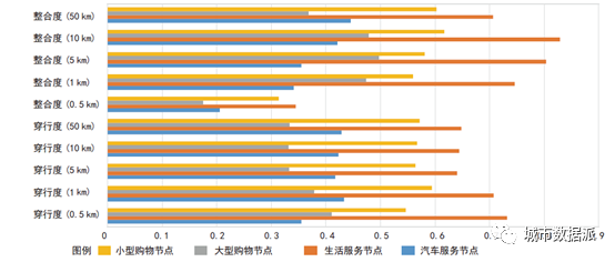 限时免费领取体验课！0基础，空间句法从基础到高阶丨城市数据派