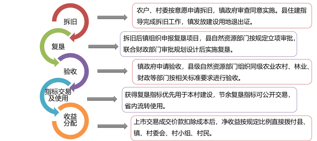 风向︱落实拆旧复垦，助推乡村振兴：阳春市2019年度首批复垦指标成功交易！