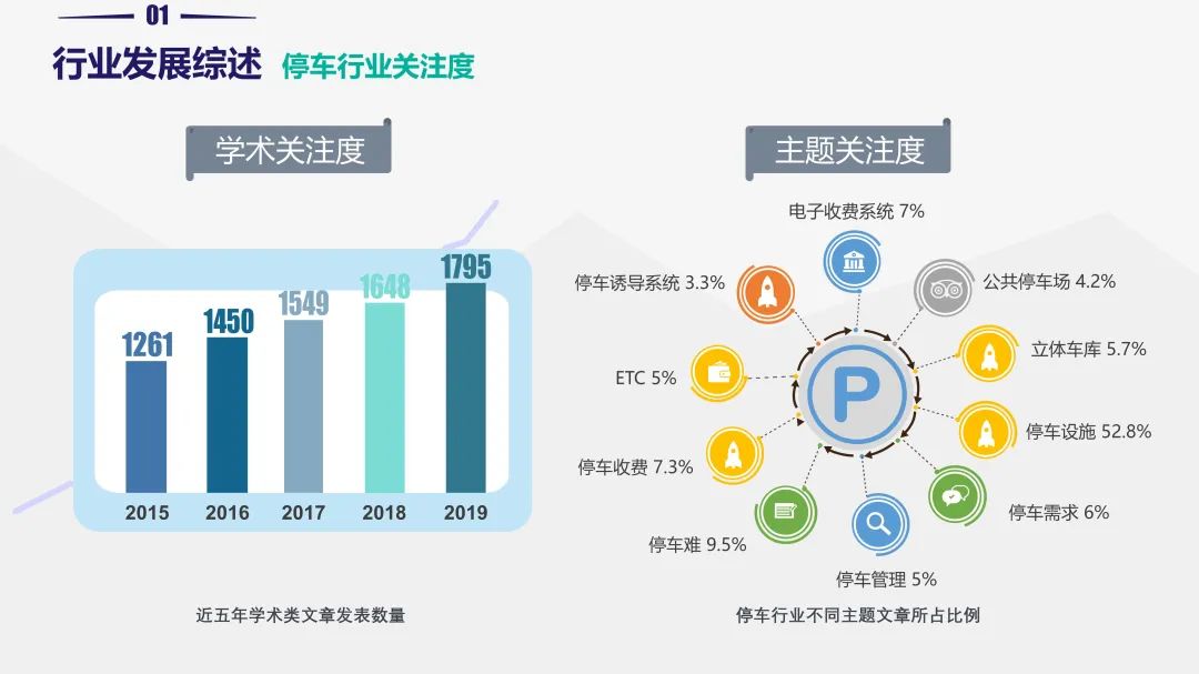 重磅!《2019中国停车行业发展白皮书》发布 重磅!《2019中国停车行业发展白皮书》发布