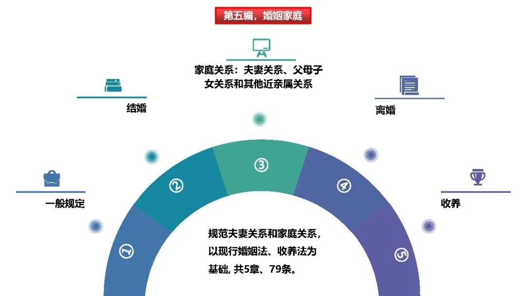土地日︱民法典制订与自然资源管理