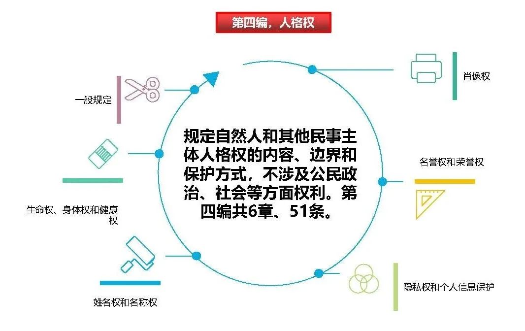 土地日︱民法典制订与自然资源管理