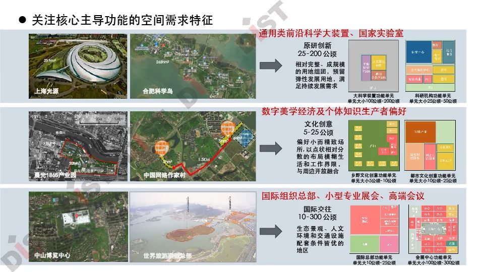 张京祥:我们需要什么样的未来城市?——杭州样本的探索|PPT分享 张京祥:我们需要什么样的未来城市?——杭州样本的探索|PPT分享