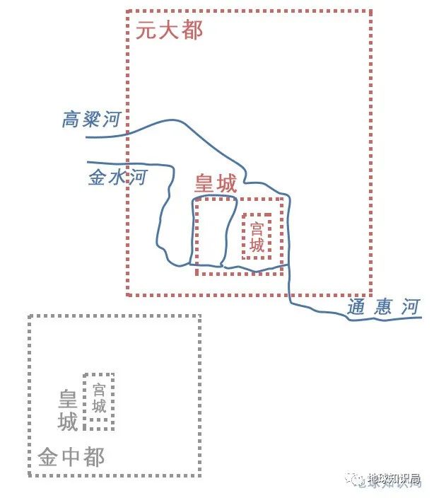 北京是如何成为帝都的？