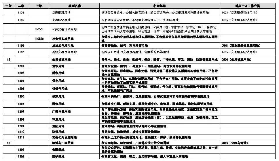 ​政策︱海南省出台村庄规划编制技术导则