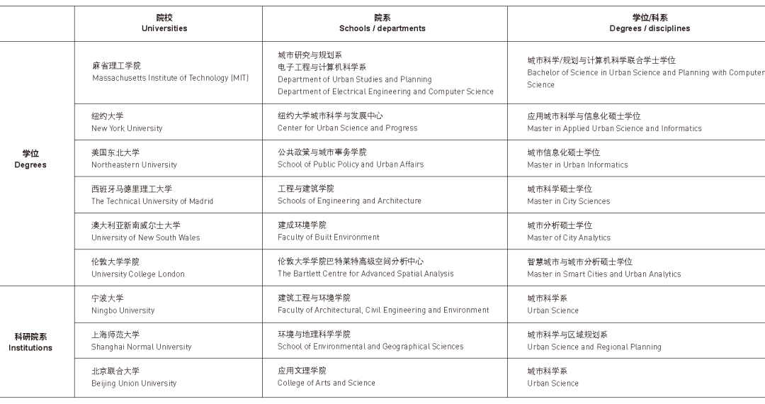 (新)城市科学:利用新数据、新方法和新技术研究“新”城市 (新)城市科学:利用新数据、新方法和新技术研究“新”城市