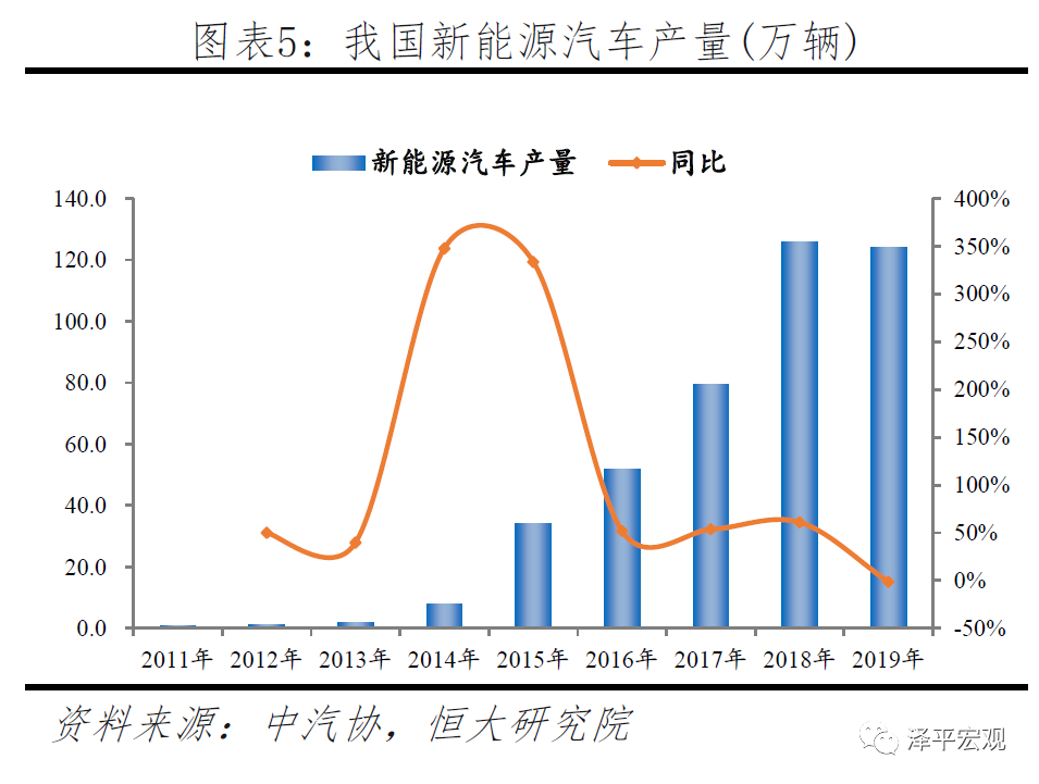 宁德时代研究报告