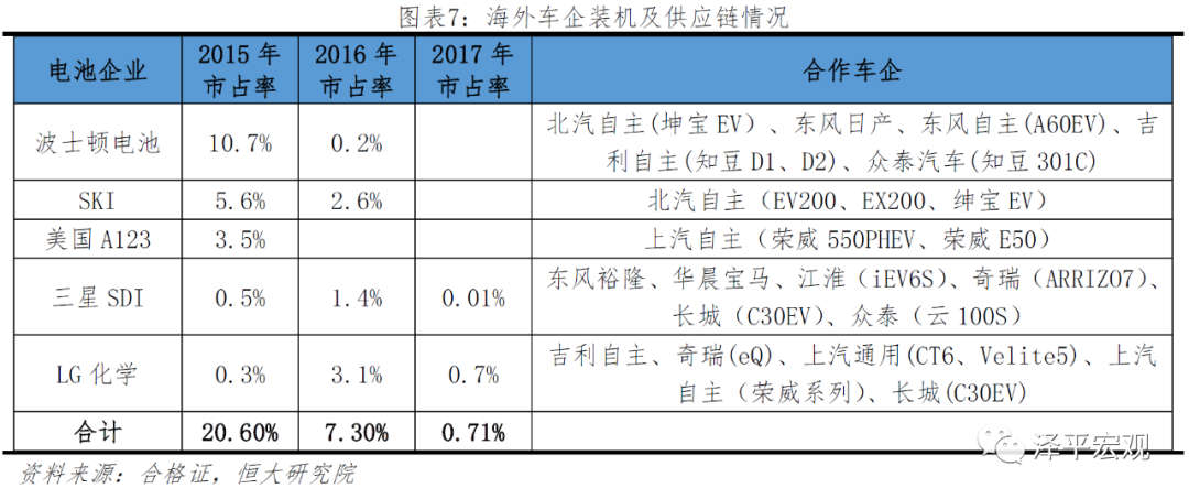 宁德时代研究报告