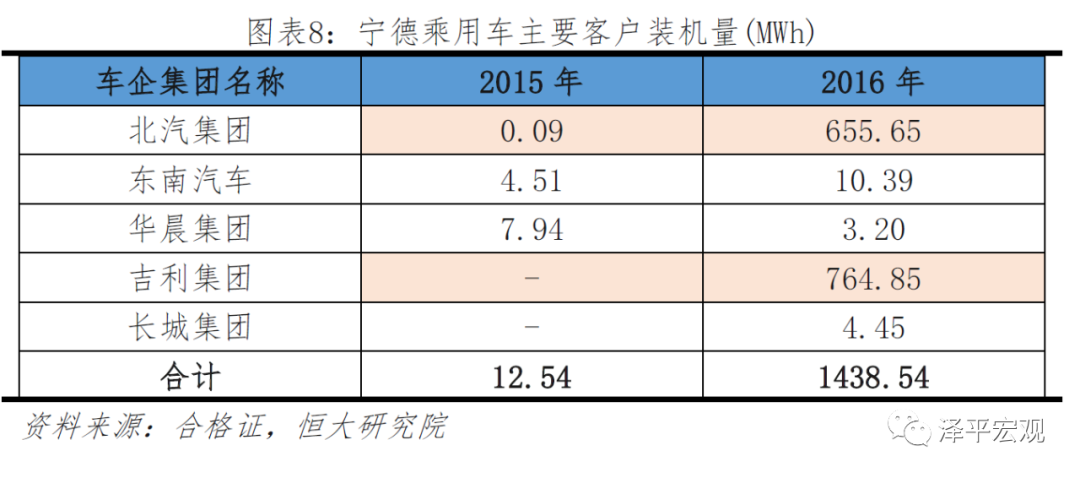 宁德时代研究报告