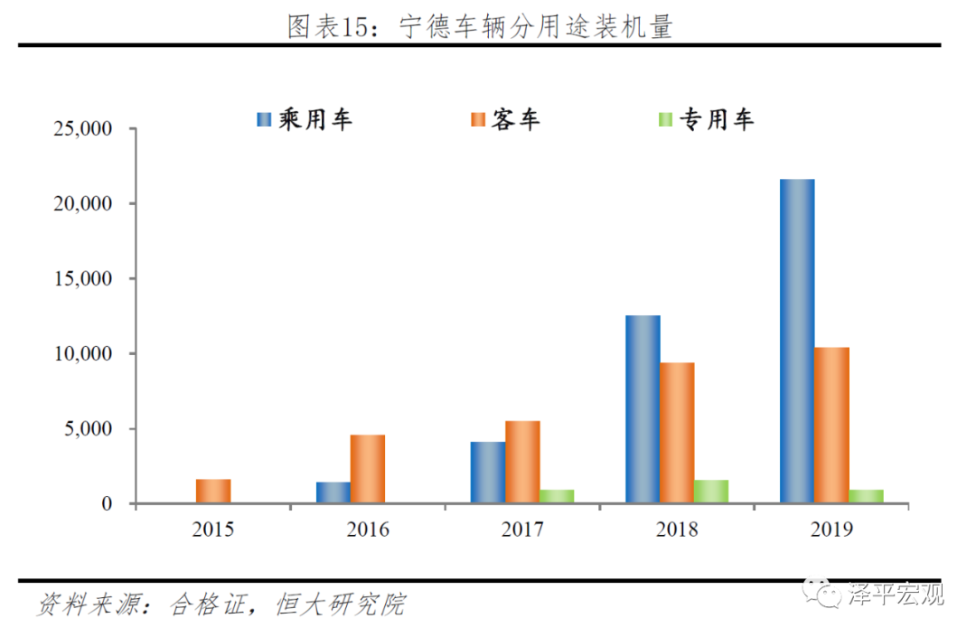 宁德时代研究报告