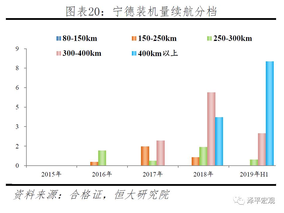 宁德时代研究报告