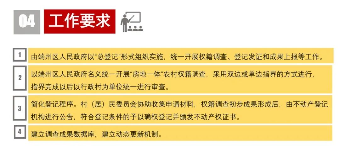 图解端州区“房地一体”农村不动产登记发证工作方案