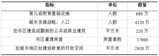 欧盟第七次经济、社会和国土凝聚力报告及其启示（二）