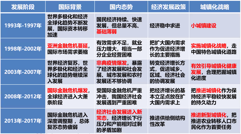 武廷海:中国城镇化的风险应对,如何“化危为机”? 武廷海:中国城镇化的风险应对,如何“化危为机”?